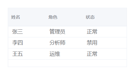 表格预览